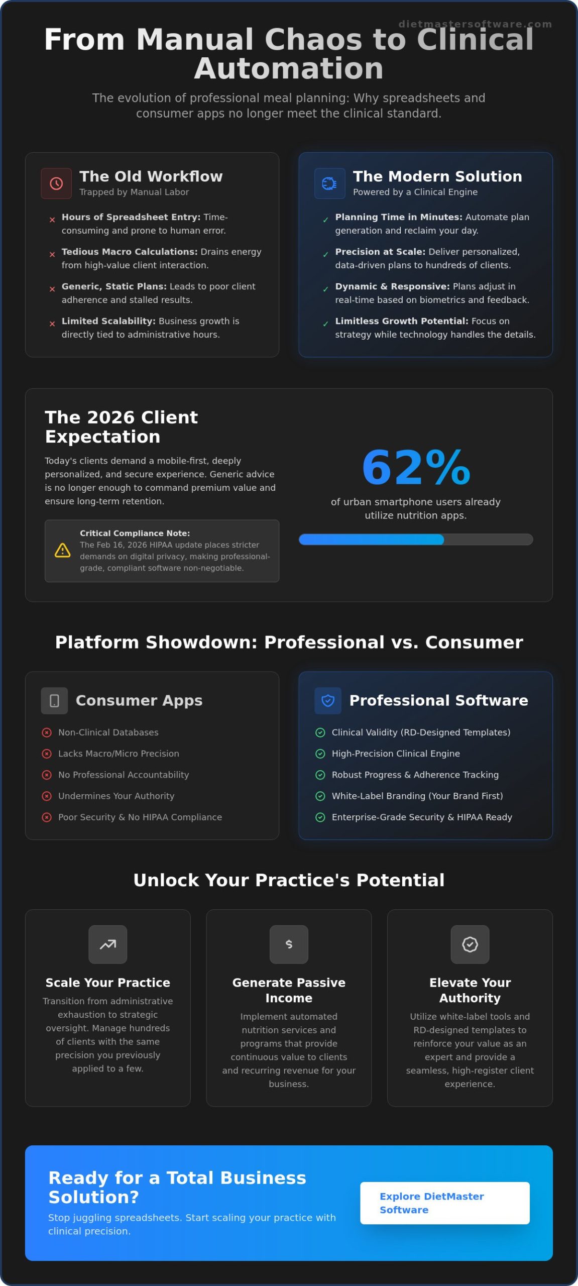 Professional Meal Planning Software in 2026: The Definitive Guide for Growth